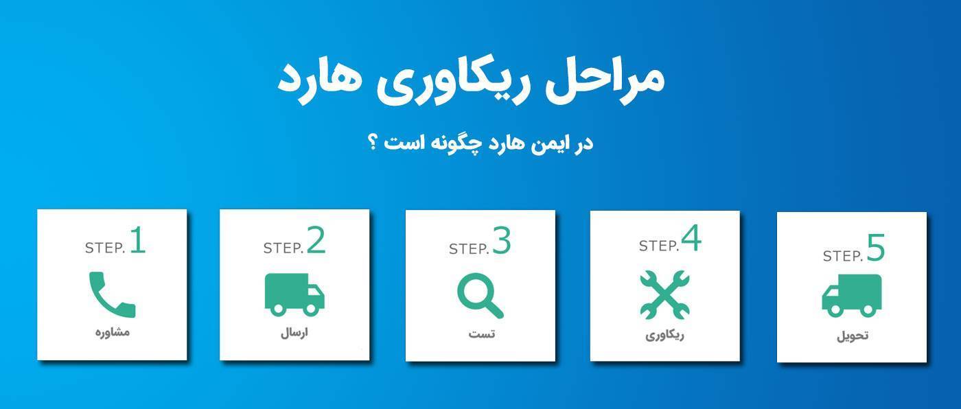 مراحل ریکاوری در هارد اکسترنال چیست