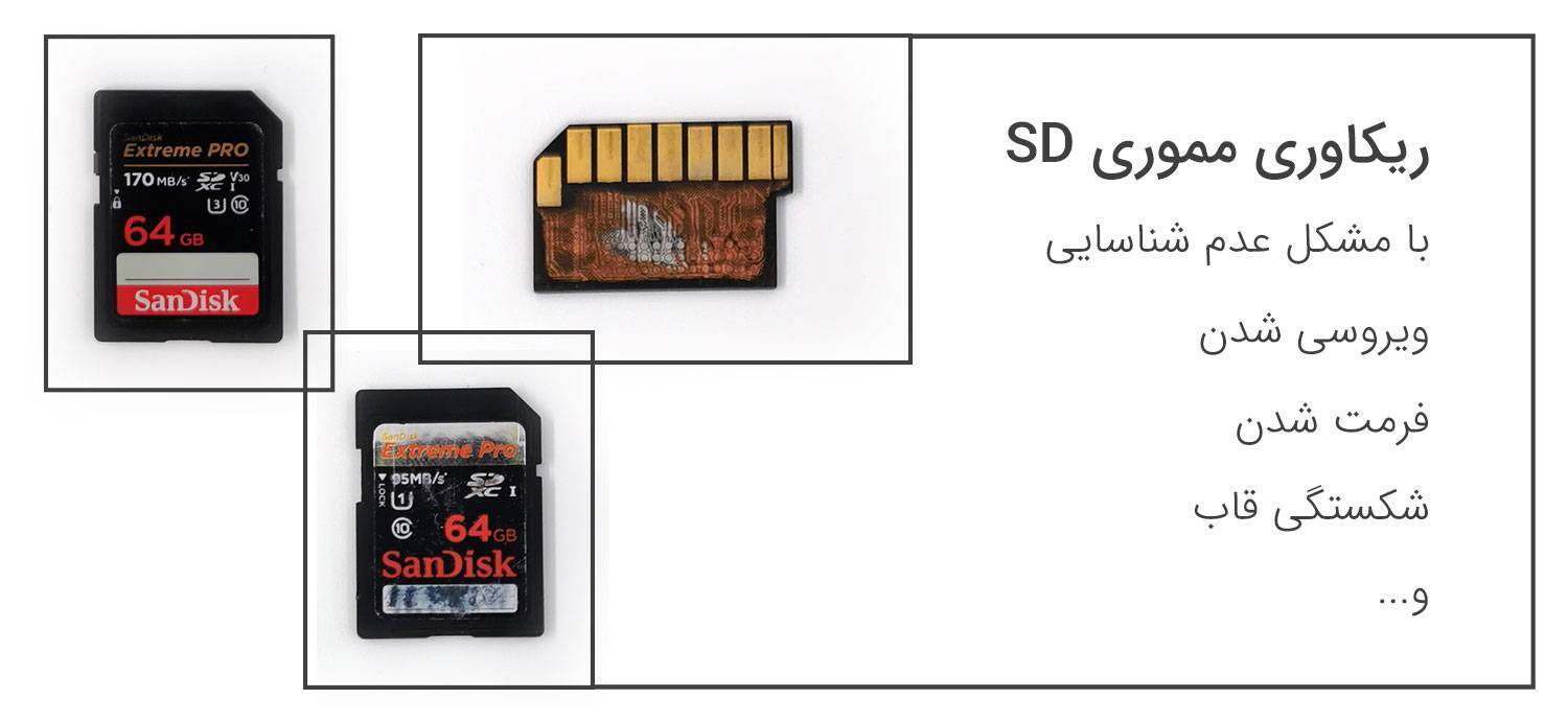 بازگردانی اطلاعات مموری sd