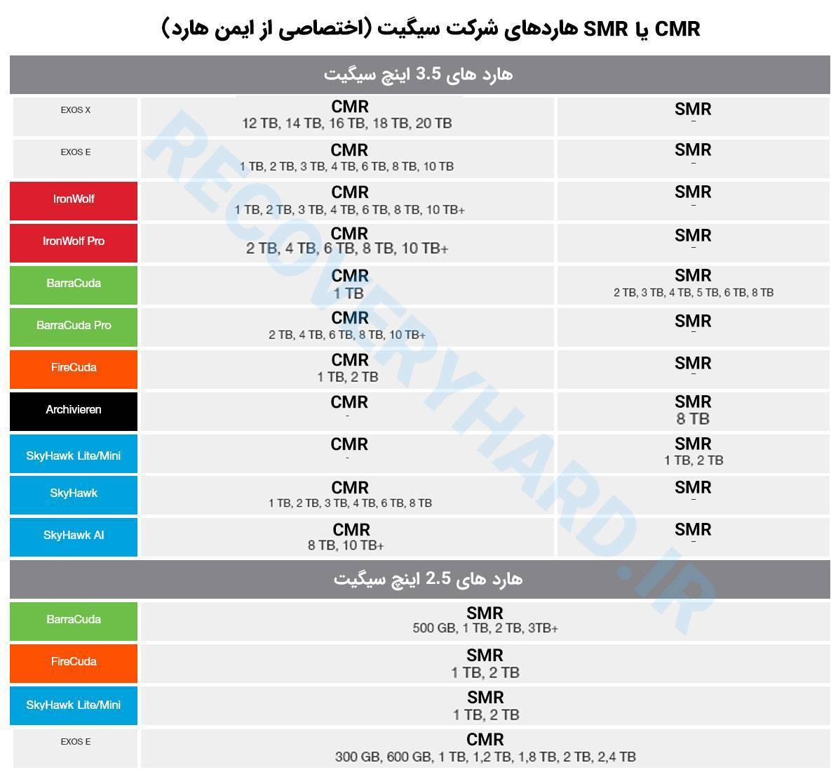 تشخیص-smr-یا-cmr-بودن-هارد سیگیت