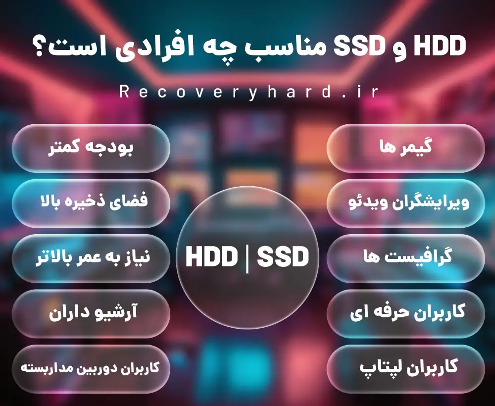فرق-هارد-ssd-و-hdd