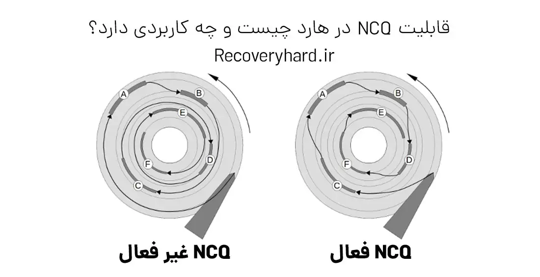 قابلیت-NCQ-در-هارد-چیست-و-چه-کابردی-دارد-؟