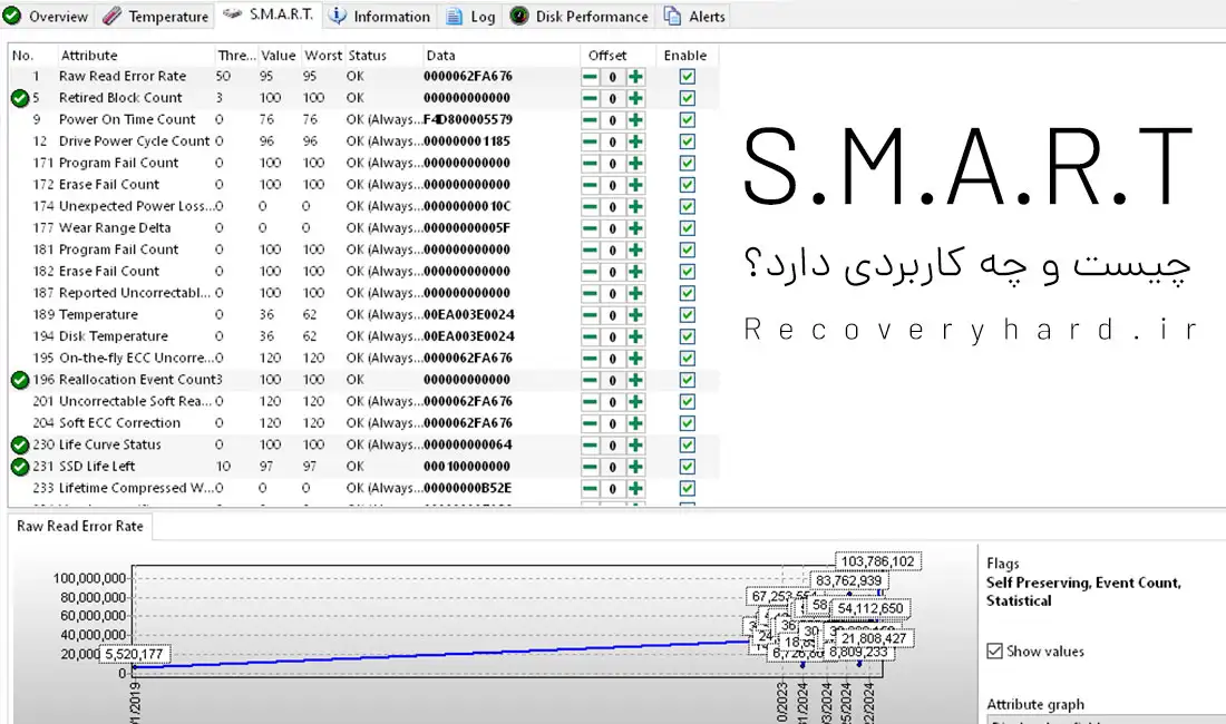 smart-چیست-و-چه-کاربردی-دارد