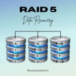 recovery raid5