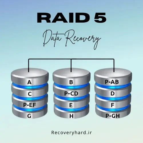 recovery raid5
