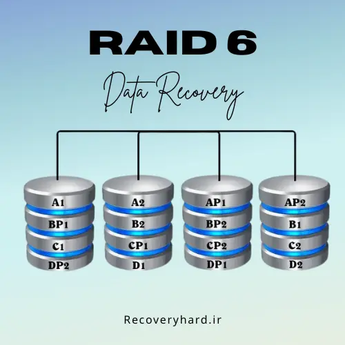 recovery raid6
