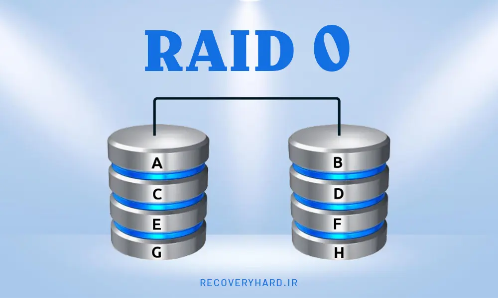 RAID0-RECOVERY-HARD