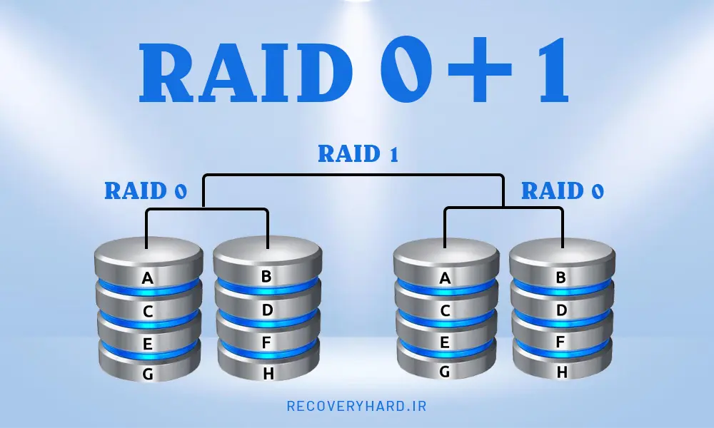 RAID0+1-RECOVERY-HARD