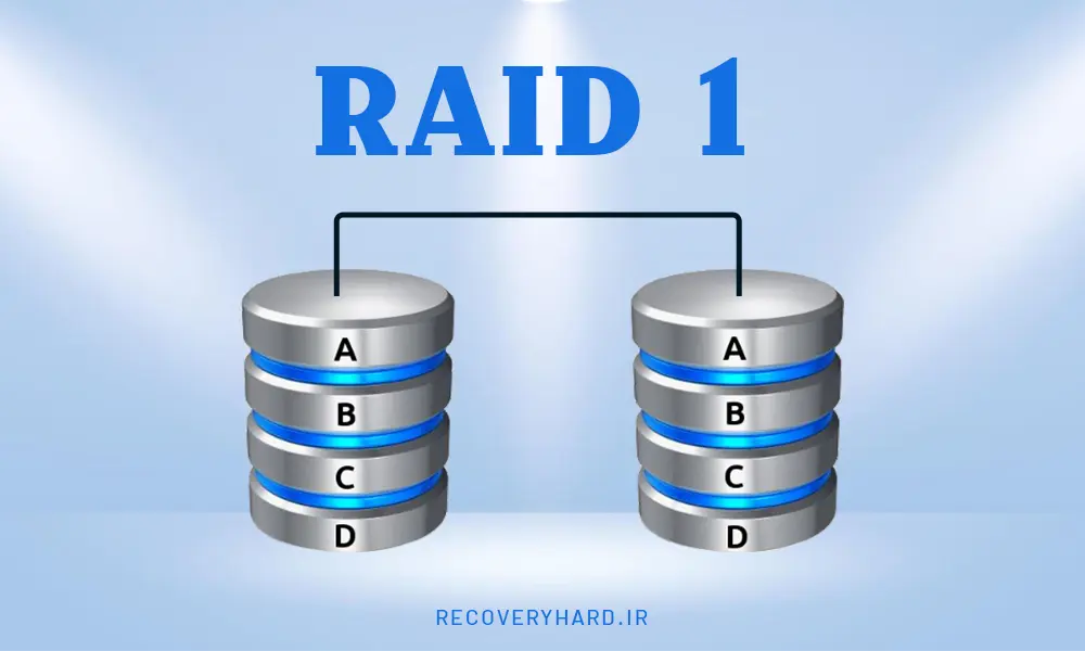 RAID1-RECOVERY-HARD