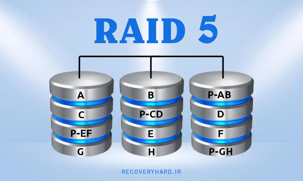 RAID5-RECOVERY-HARD