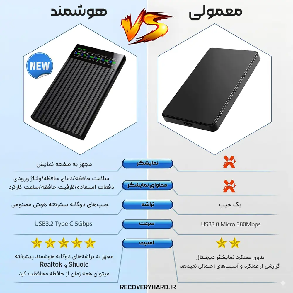 تفاوت-باکس-هارد-هوشمند-و-معمولی