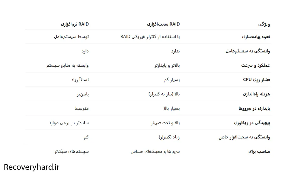 تفاوت رید سختافزاری و نرمافزاری