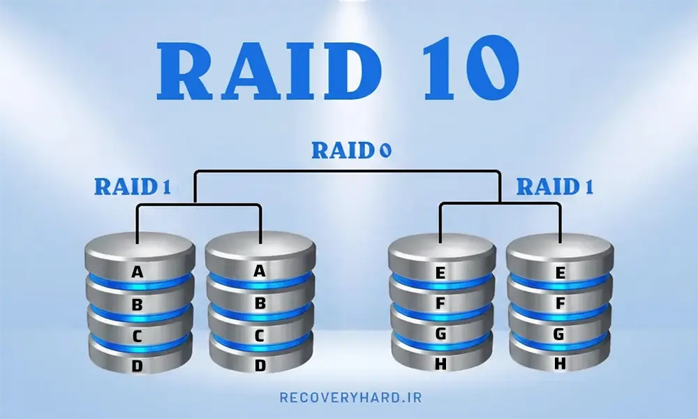 ریکاوری RAID 10